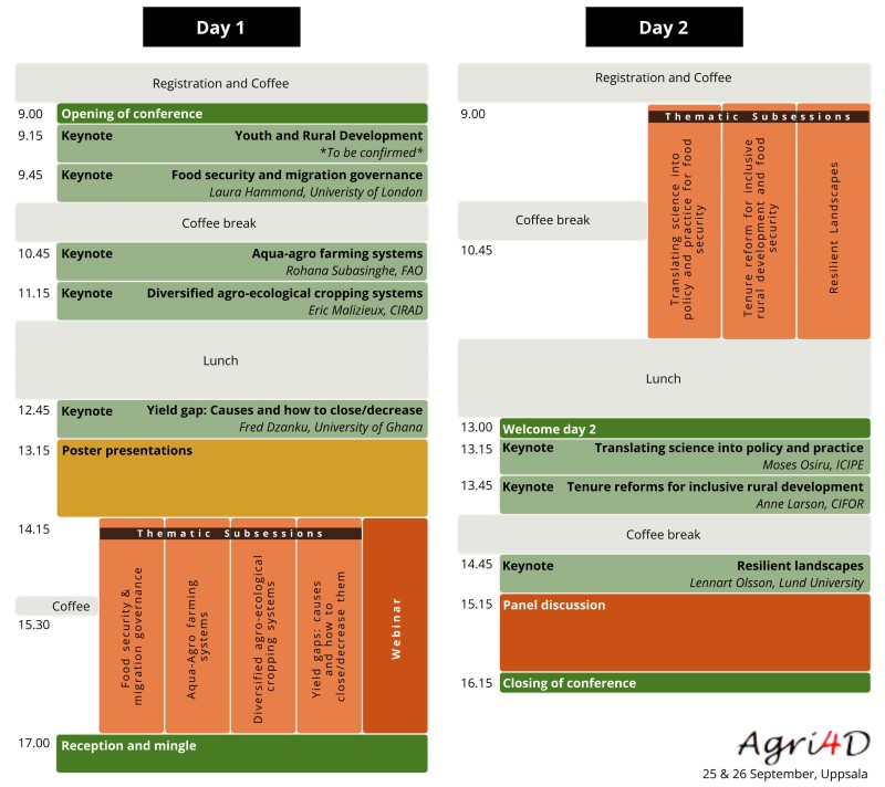 Agri4D conference program