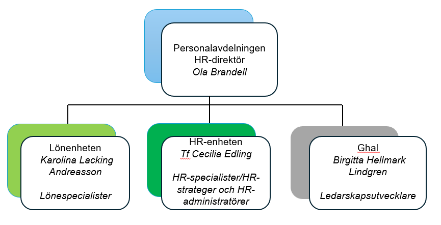 Bild personalavdelningen