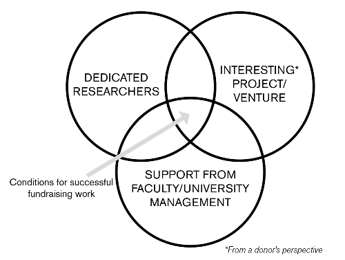 Venn_förutsättning_en_500.png