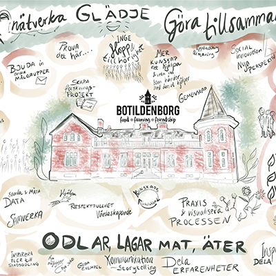 Illustration från workshop.