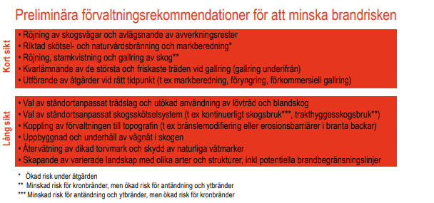 Förvaltningsrekom.brandrisk.png