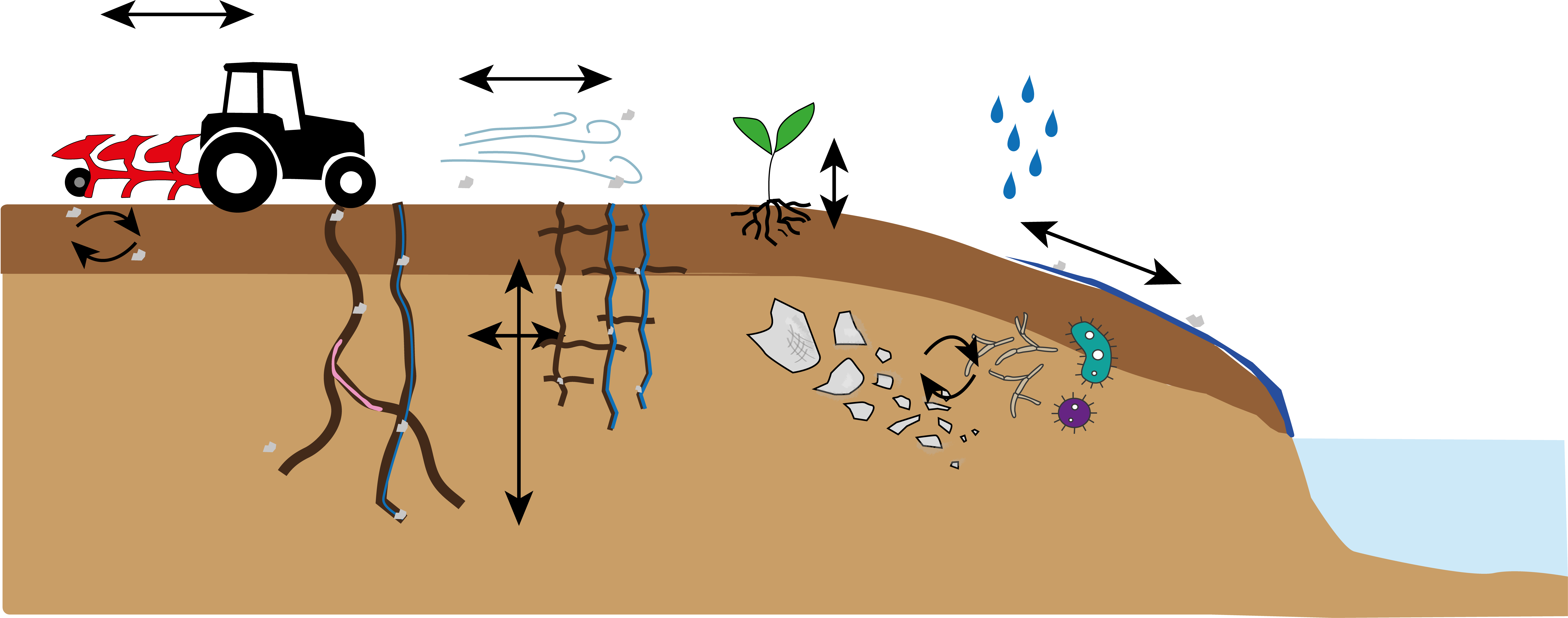 Illustration of micorplastics in soil