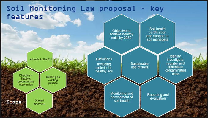 screen shot showcasing the different parts of the EU Commissions soil monitoring law proposal.
