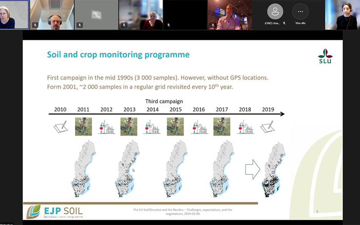 presentation slide with Sweden maps showing how environmental monitoring for arable land works in Sweden