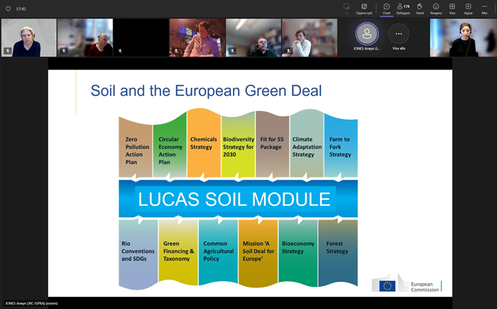 Presenationsbild över EU:s gröns giv som miljöövervakningsprogrammet för mark (LUCAS) roll