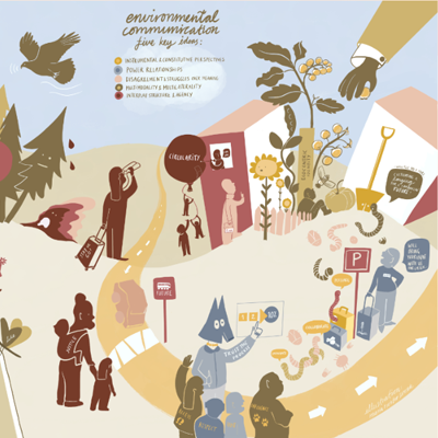 Environment In Communication Approaches to Environmental Communication – Storytelling as, and for ...