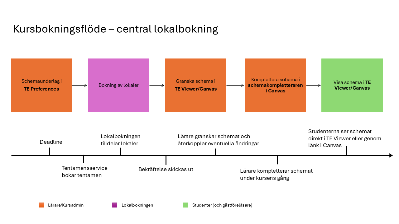 Bokningsflöde sv.PNG