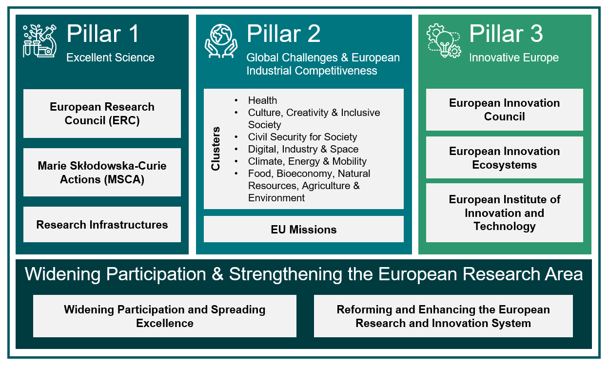 Horizon Europe  Medarbetarwebben