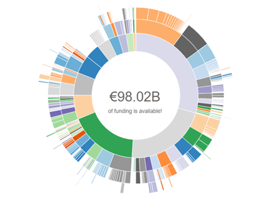 Pivot-RP funding wheel