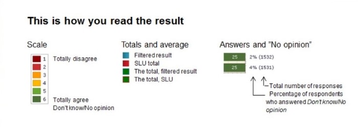 picture that shows how you read the results