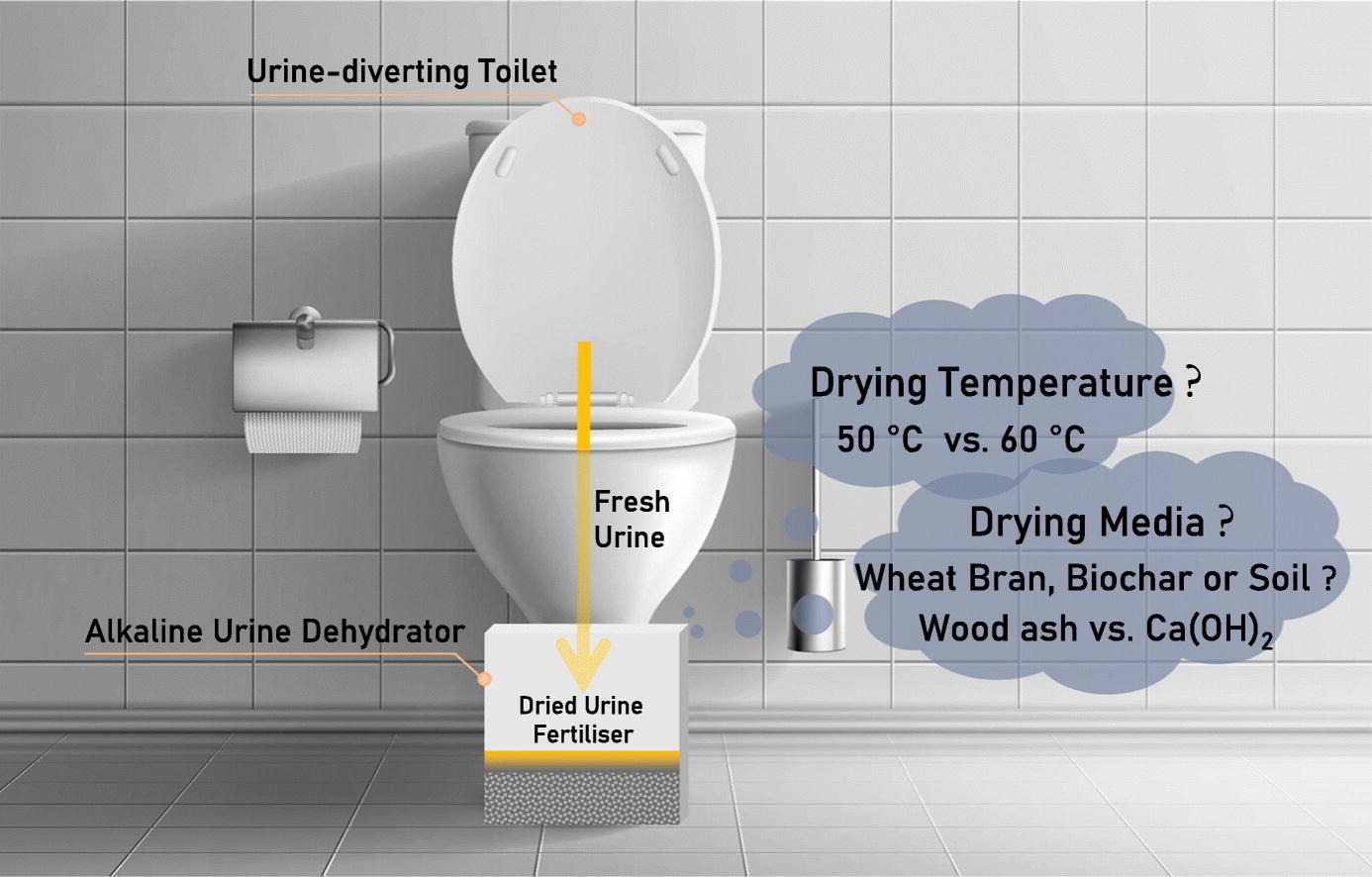 urine diverting toliet