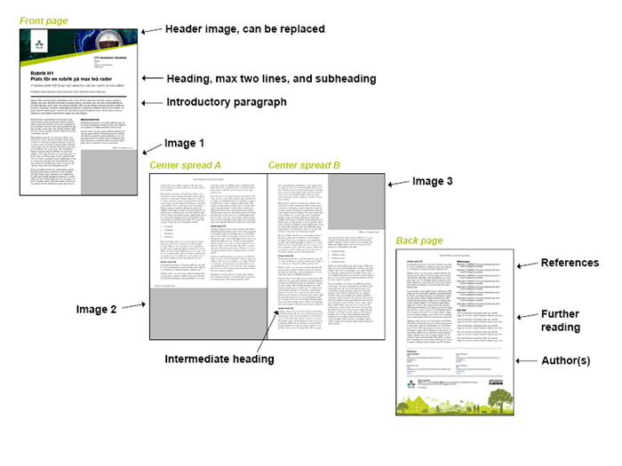 On the front of the template there is a header image that can be replaced, a heading of a maximum of two lines and a subheading, preamble, body text and space for image 1. Intermediate headings are used throughout the text. In the middle spreads there is room for pictures 2 and 3. On the back there is space for references, more reading and authors.