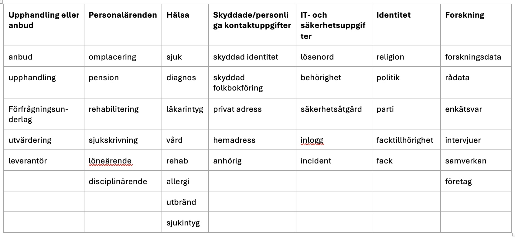 sökord