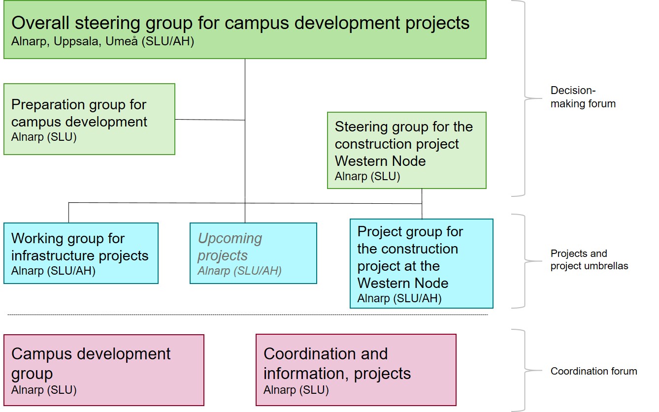an image that illustrates an organisation plan