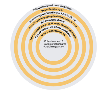 Working abroad presents significant risks to both the individual employee and SLU as their employer