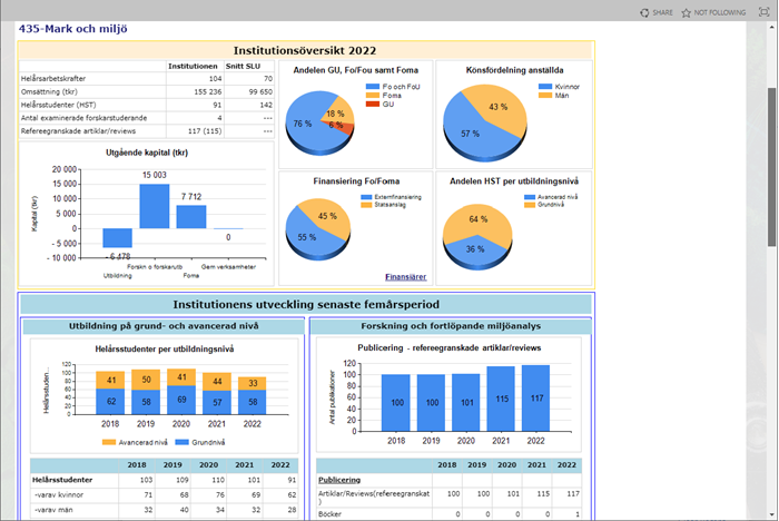 Screenshot of graphical indicators in LINS web portal.