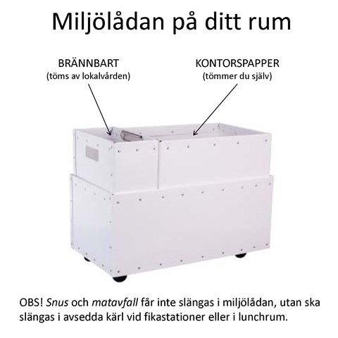 Miljölådan 2.0.jpg