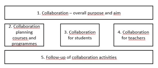 Different forms of collaboration.