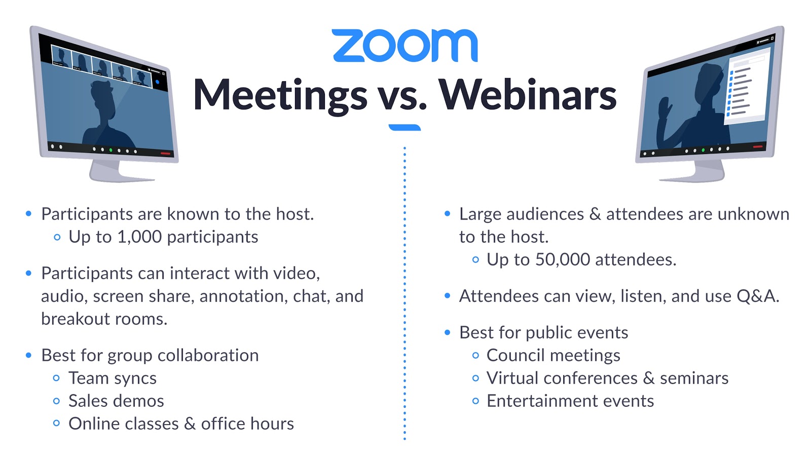 Comparison between Meeting and webinars