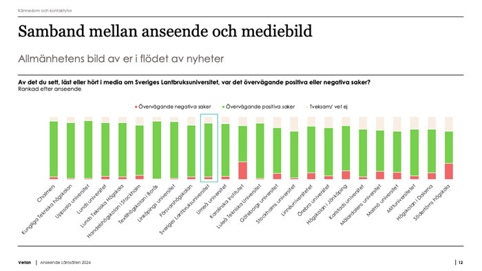 Samband mellan anseende och mediebild 2024. Bild.